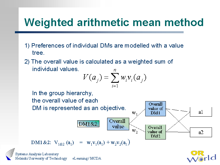 Weighted Arithmetic Mean Method